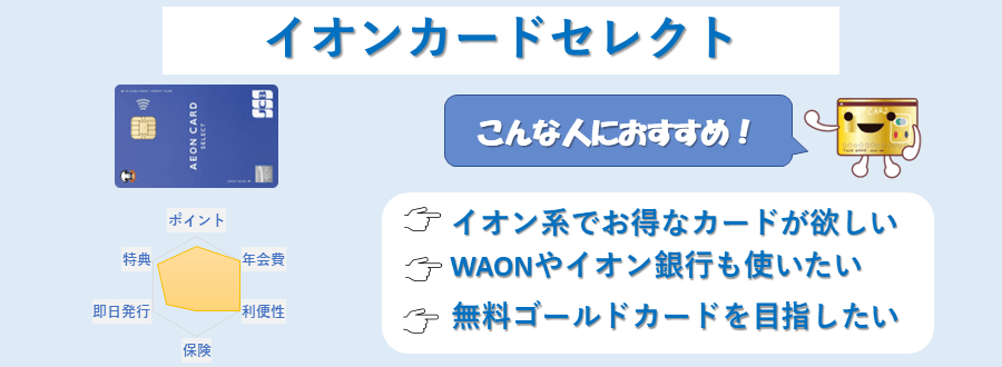 イオンカードセレクトのランキングポイント