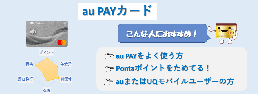 au PAYカードのランキングポイント