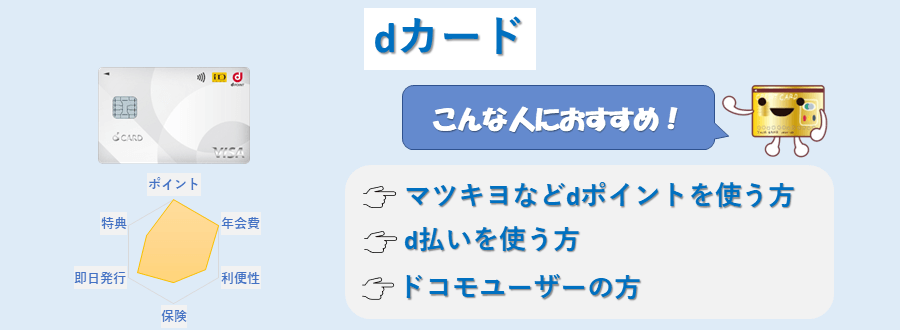 dカードのランキングポイント