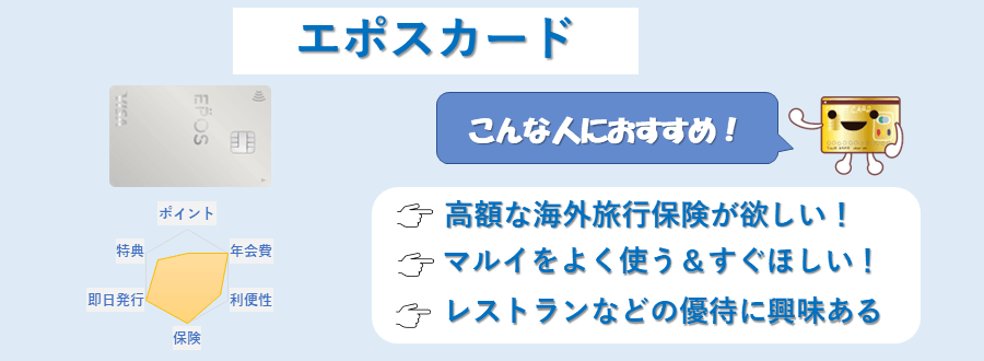 エポスカードのランキングポイント