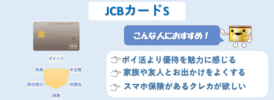 JCBカードSのランキングポイント