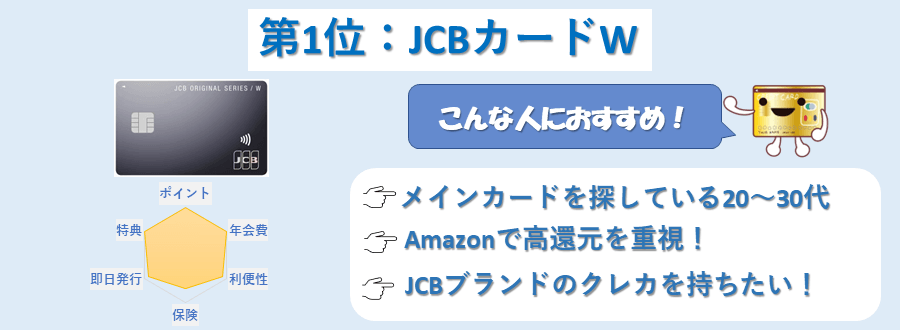 JCB CARD Wのランキングポイント