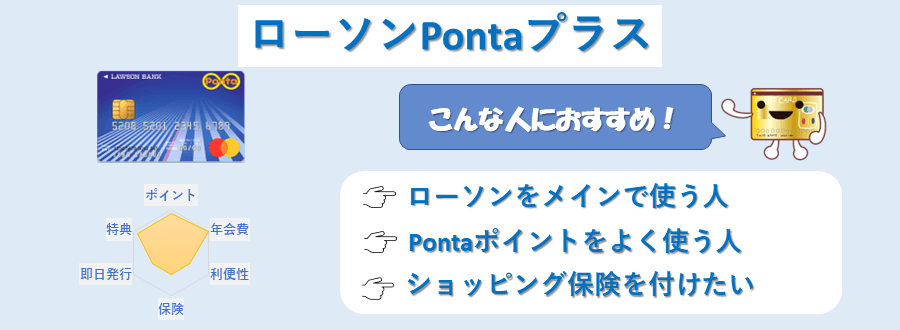 ローソンPontaプラスのランキングポイント