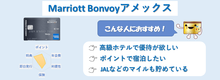 Marriott Bonvoyアメックスのランキングポイント