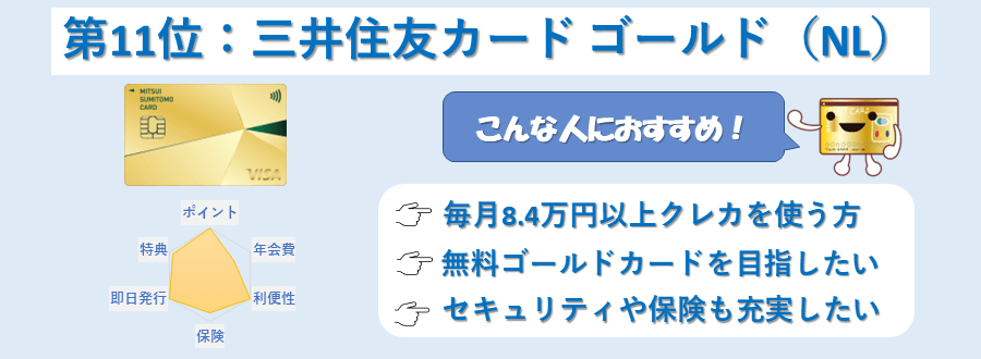 三井住友カードゴールドNLのランキングポイント