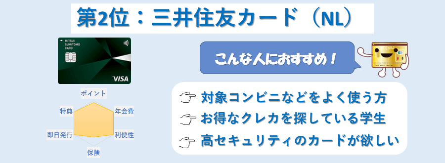 三井住友カード(NL)のランキングポイント