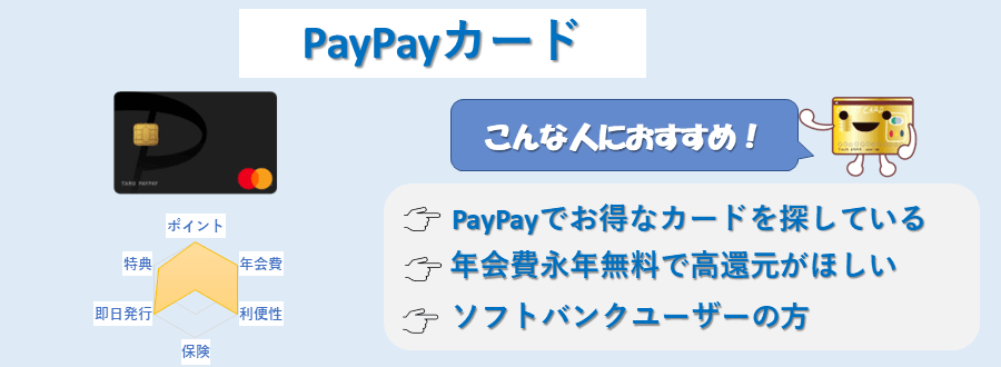 PayPayカードのランキングポイント