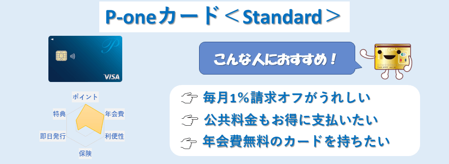P-oneカード<Standard>のランキングポイント