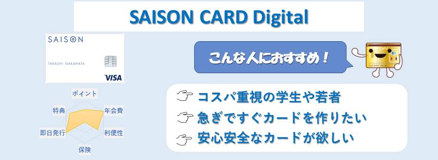 SAISON CARD Digitalのランキングポイント