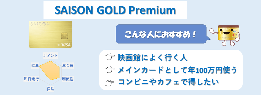 SAISON GOLD Premiumのランキングポイント