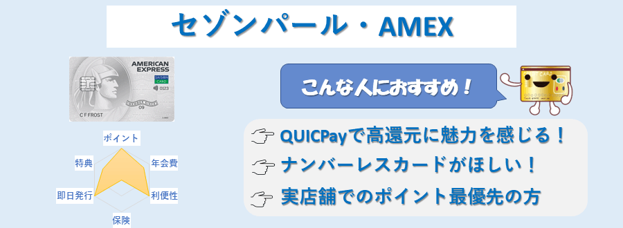セゾンパールアメックスのランキングポイント