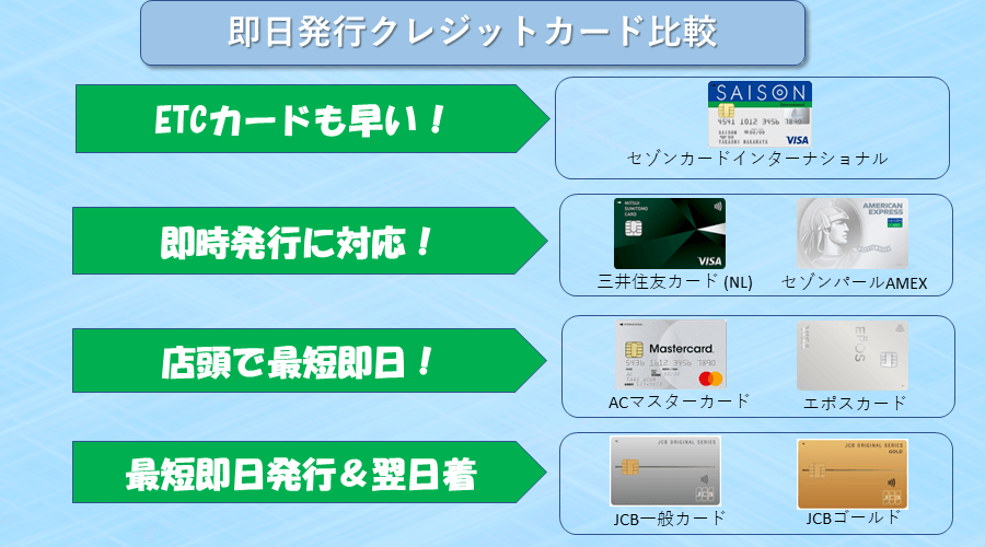タイプ別即日発行クレジットカード