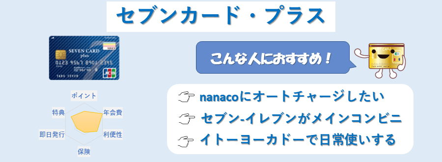 セブンカードプラスのランキングポイント