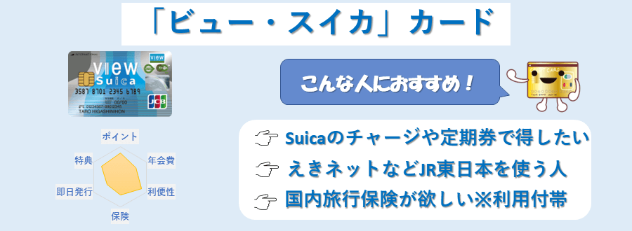 ビューカードスタンダードのランキングポイント