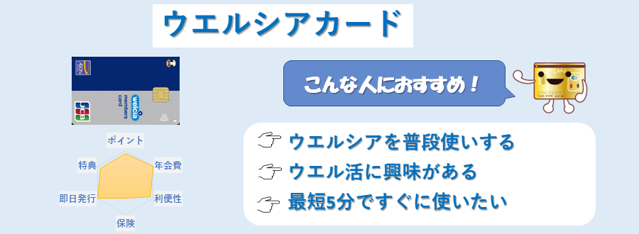 ウエルシアカードのランキングポイント