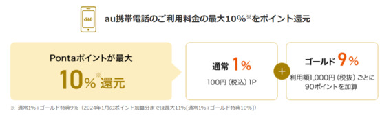 au PAY ゴールドカードならau携帯・auひかりの利用料金10%還元