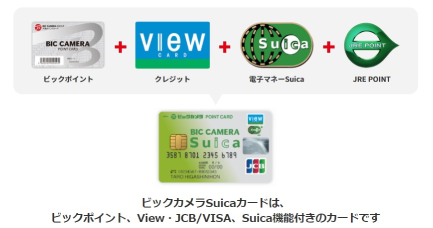 ビックカメラSuicaカードの機能