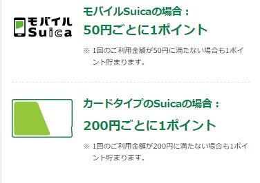 Suicaの乗車ポイント