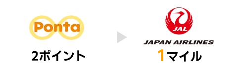 2Pontaから1JALマイルへの交換できる
