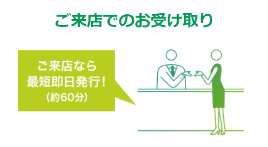 即日発行