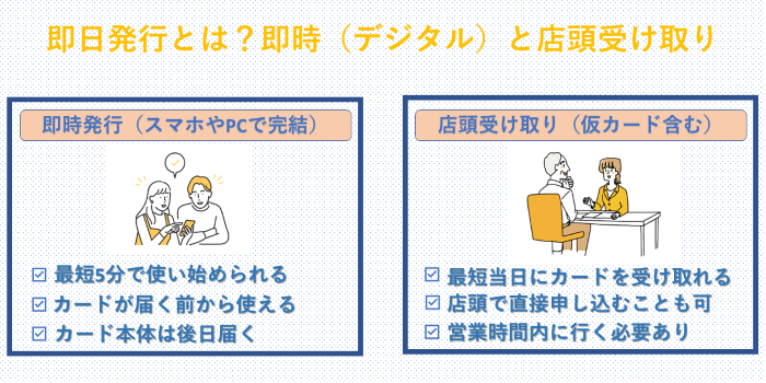 クレジットカードの即時発行と店頭受け取り