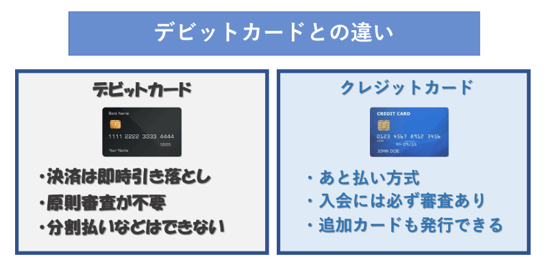 クレカとデビットカードの違い