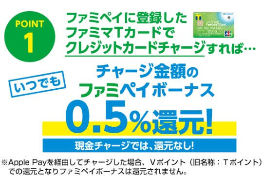 ファミマTカードチャージでもポイントが貯まる