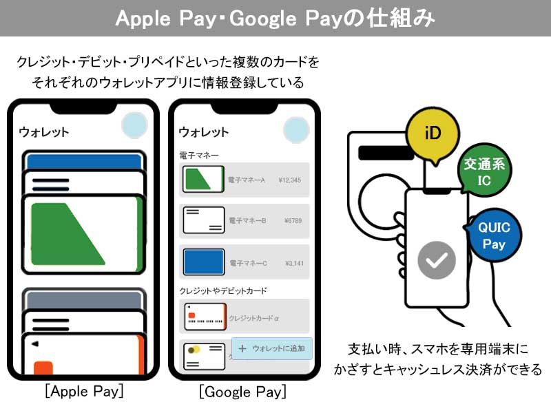 アップルペイとグーグルペイの仕組み