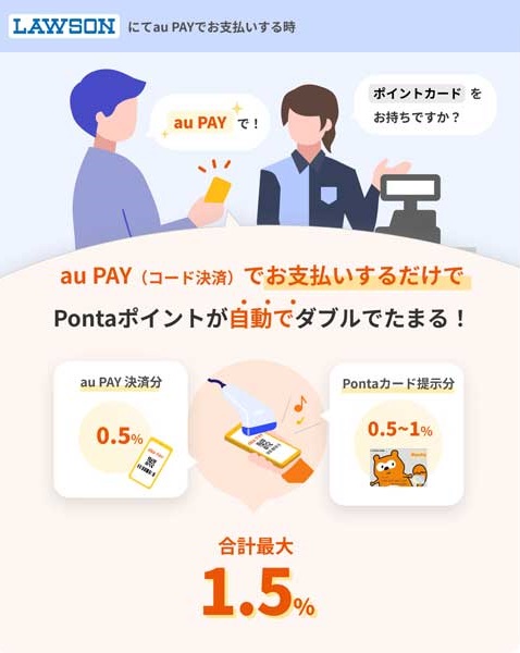 au pay支払いでポイントを二重取りする方法