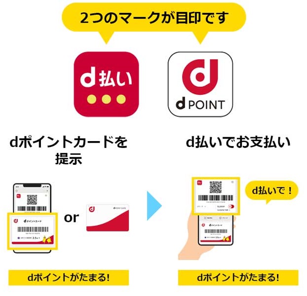 d払いでポイントを二重取りする方法