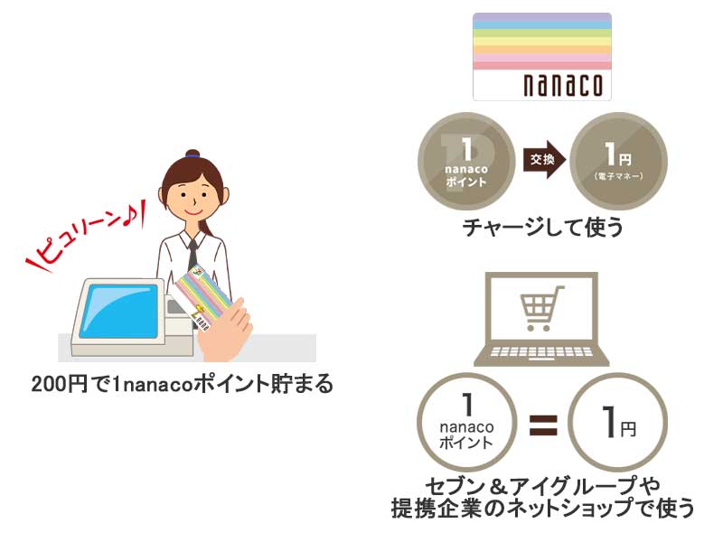 nanacoの使い方