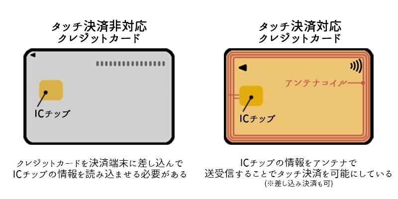 クレジットカードの内部構造