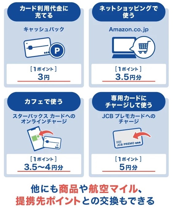 okidokiポイント使いみち