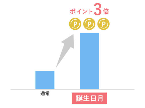 ライフカードは誕生月ポイント3倍