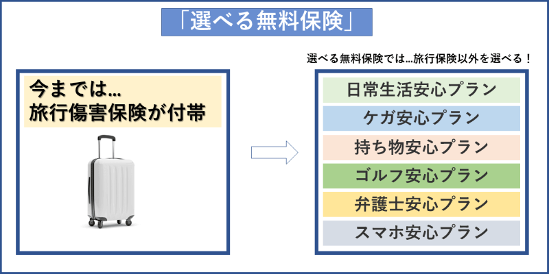 三井住友カード選べる保険説明図
