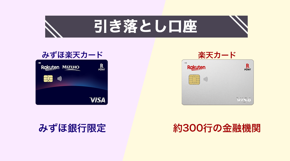 引き落とし口座の違い