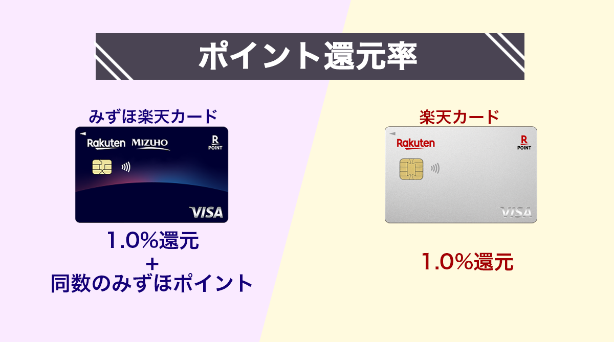 ポイント還元率の違い