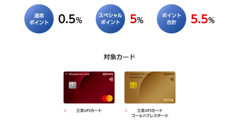 三菱UFJカードのコンビニ還元率
