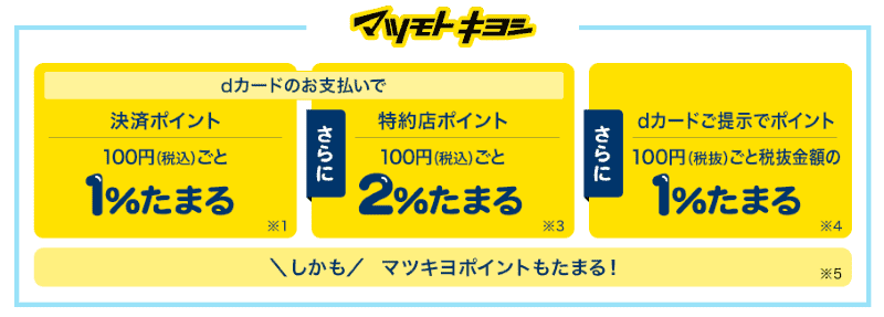dカード特約店マツキヨ還元率