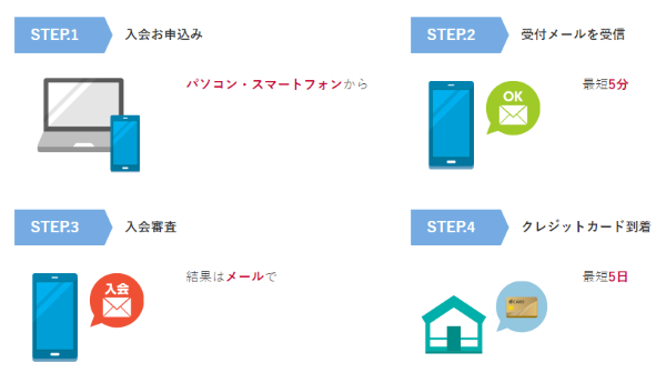dカード GOLDのケータイ補償の説明
