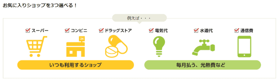 エポスゴールド選べる3ショップ