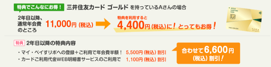 三井住友カード年会費優遇制度の具体例