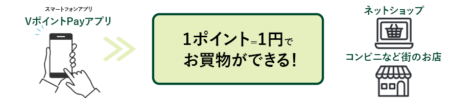 三井住友カードのVポイント使い方