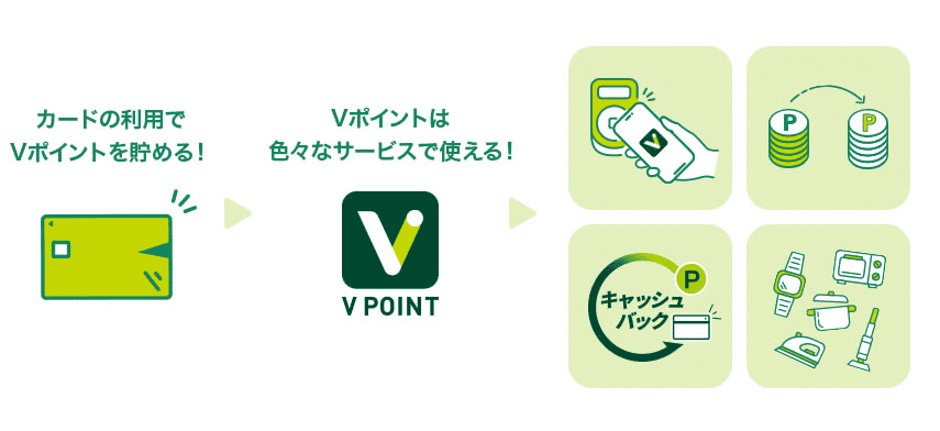 三井住友ゴールドNL100万円利用
