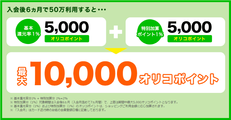 Orico Card THE POINTのキャンペーン還元率