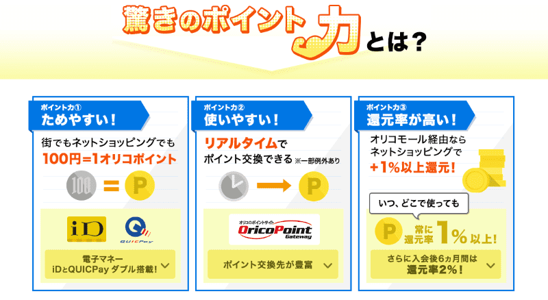 Orico Card THE POINTのポイント還元