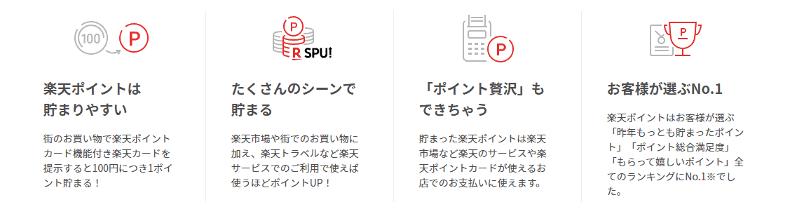 楽天ポイント説明