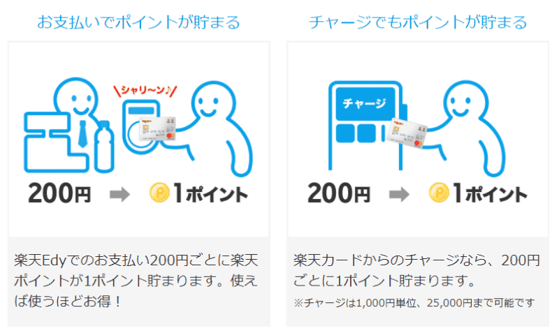 楽天Edy使い方の画像