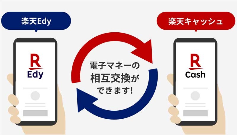 楽天Edyと楽天キャッシュの互換性