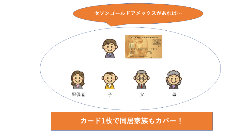 セゾンゴールド家族特約